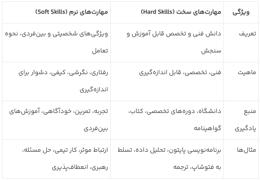 تفاوت مهارت های نرم و مهارت های سخت